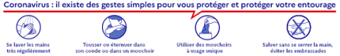 COVID-19 Gestes simples